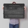 Periodic Table Black D Texture Printed Poster Custom Vintage Metal Tin Plate Sign for Wall Art Home Decoration Aesthetic House