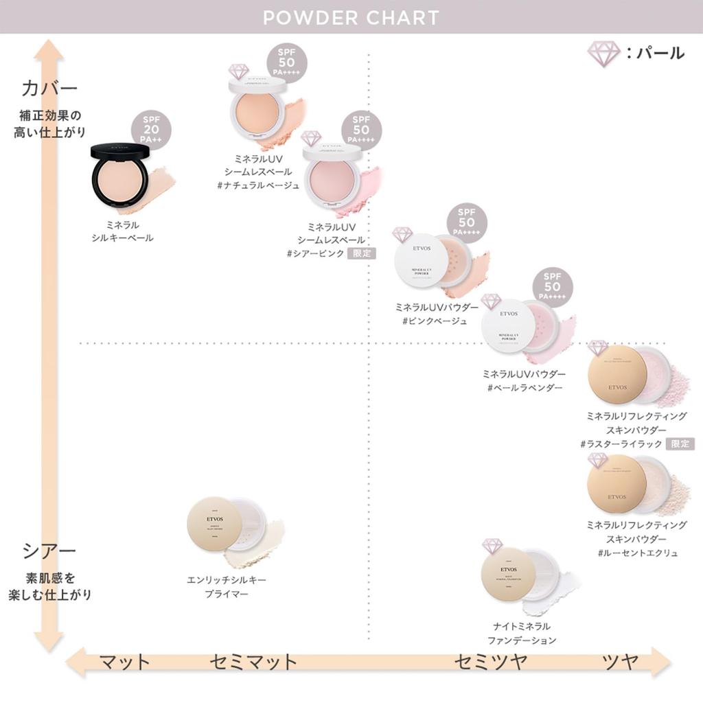 ETVOS Mineral Reflecting Skin Powder 8g #Lucent Ecru (Finishing Powder, Glow, Hyaluronic Acid, Moisturizing, Mineral Foundation)