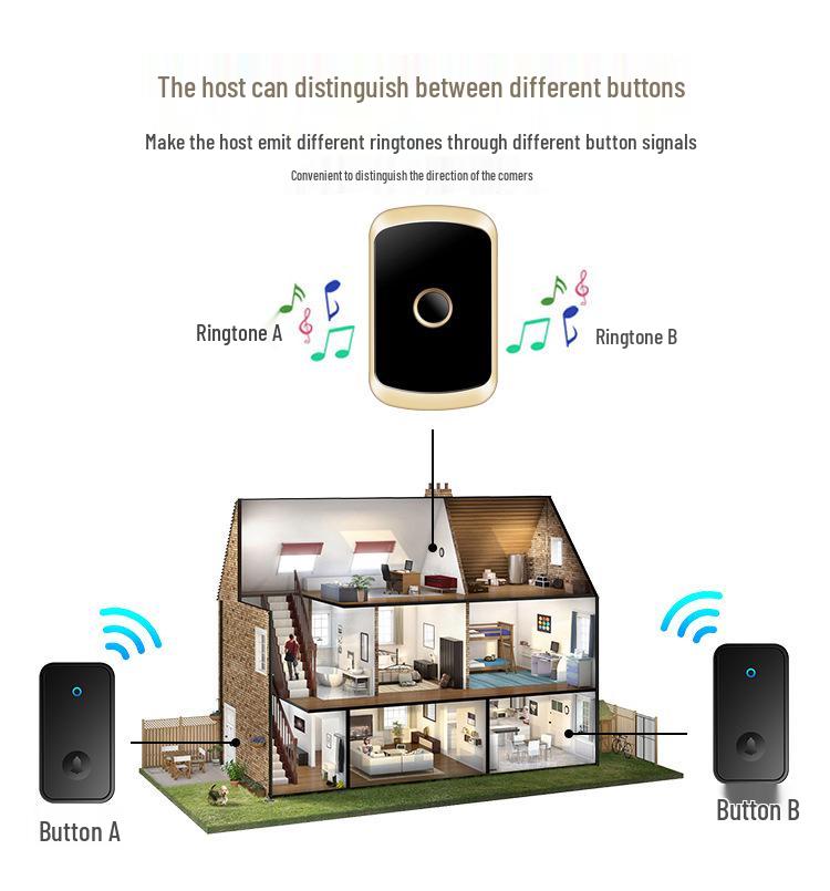 Self-Powered Wireless Doorbell with Ultra-Long Range & Waterproof Elderly Call Button