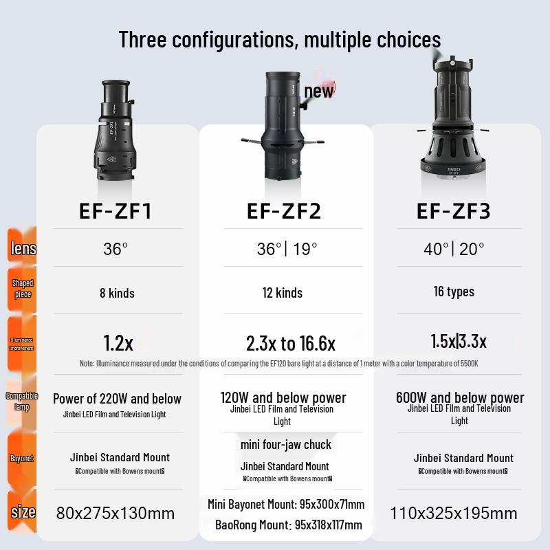 JINBEI EF-ZF2 Optical Snoot Spotlight