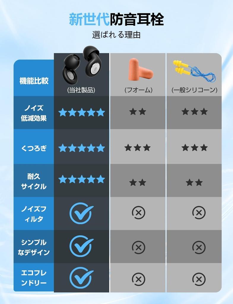 Complete 55dB Sleep Unisex Hearing Sleep Prevent Storage Pouch Perfect for and Use Sound-Blocking Noise-Canceling Earplugs, Reduction, Earbuds,