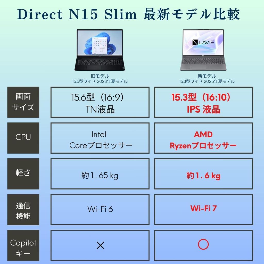 NEC LAVIE N15Slim Made in AMD 5 7535HS 16GB 512GB MS Office Windows Battery Lunar Gray Summer Laptop, Japan, 15.3-inch, Ryzen™ Processor, Memory, SSD,