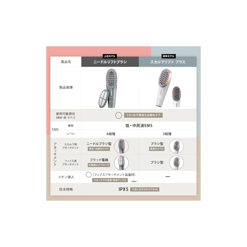 Ya-Man Electric Brush Meise Needle Lift Brush Facial Massager EMS MS83SAM Blue Gray with Sticker []