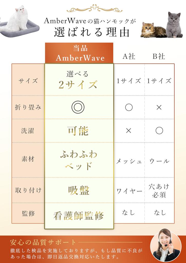 By a Veterinary Cat Hammock for Foldable Cat Suction Pet Bed AmberWave [Supervised Nurse] Windows, Hammock, Cup,