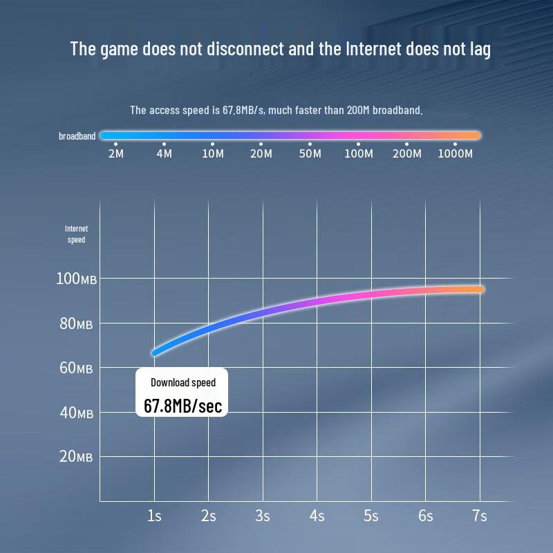 Baisende Cat5e RJ45 Shielded Network Connector
