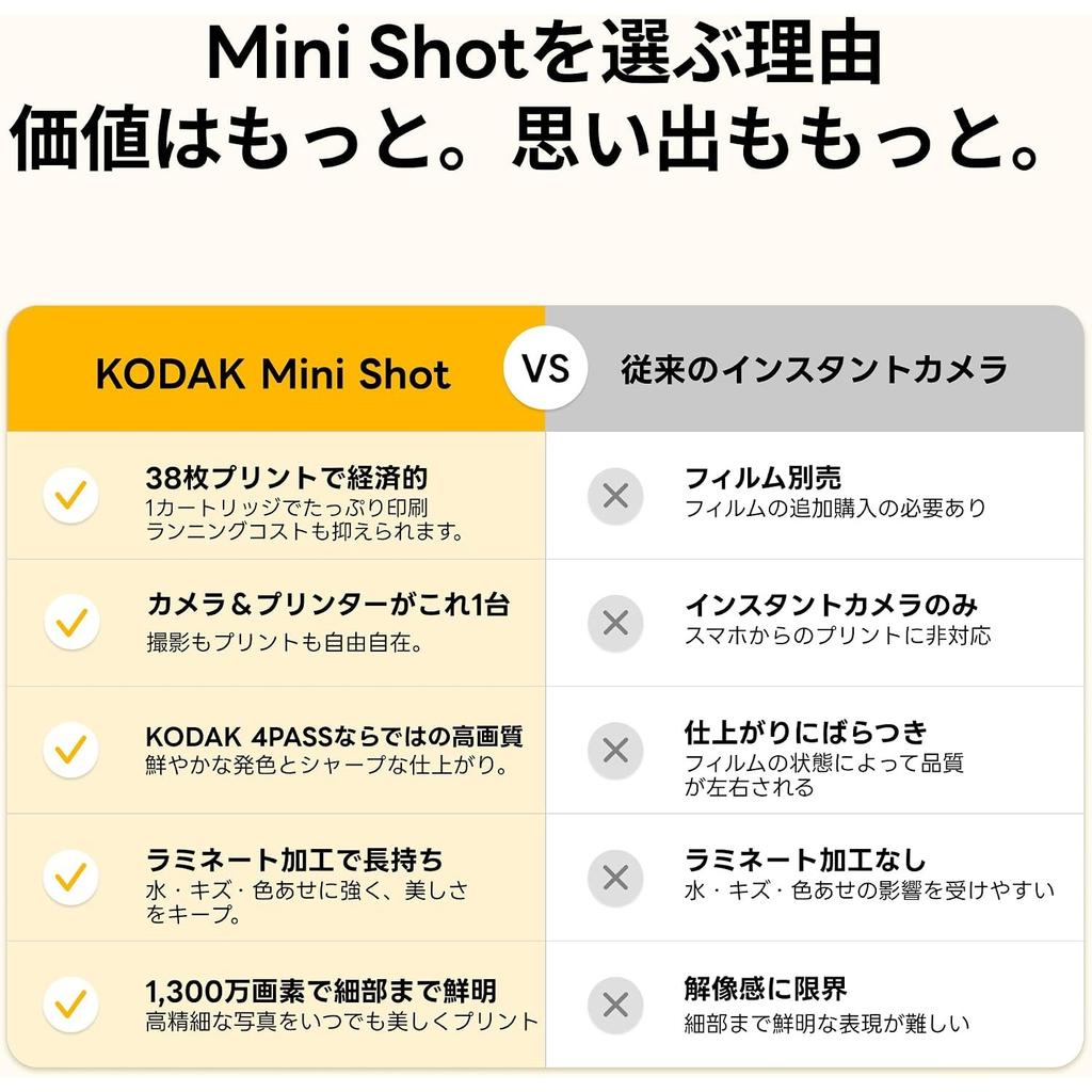 Kodak Mini Shot 2 Retro 4PASS Instant Camera Photo Printer Camera Body White 2-in-1 & (5.3x8.6cm) + (8 Sheets) + 30-sheet Bundle,