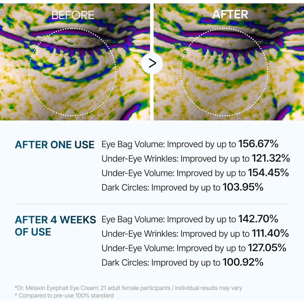 Dr.Melaxin Eyephalt Krém na oční váčky 7g