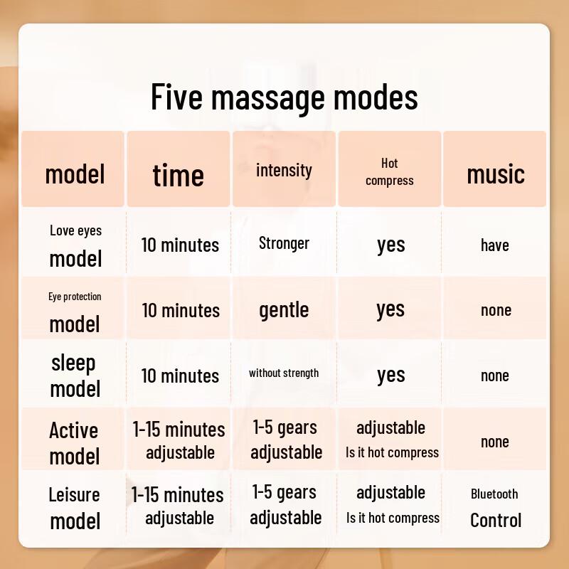 Breo See X2 Pro Eye Massager