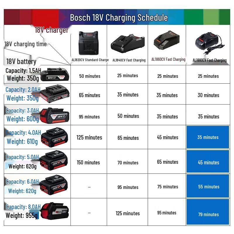 Bosch 18V Power Tool Battery & Charger CN plug (adapter included)