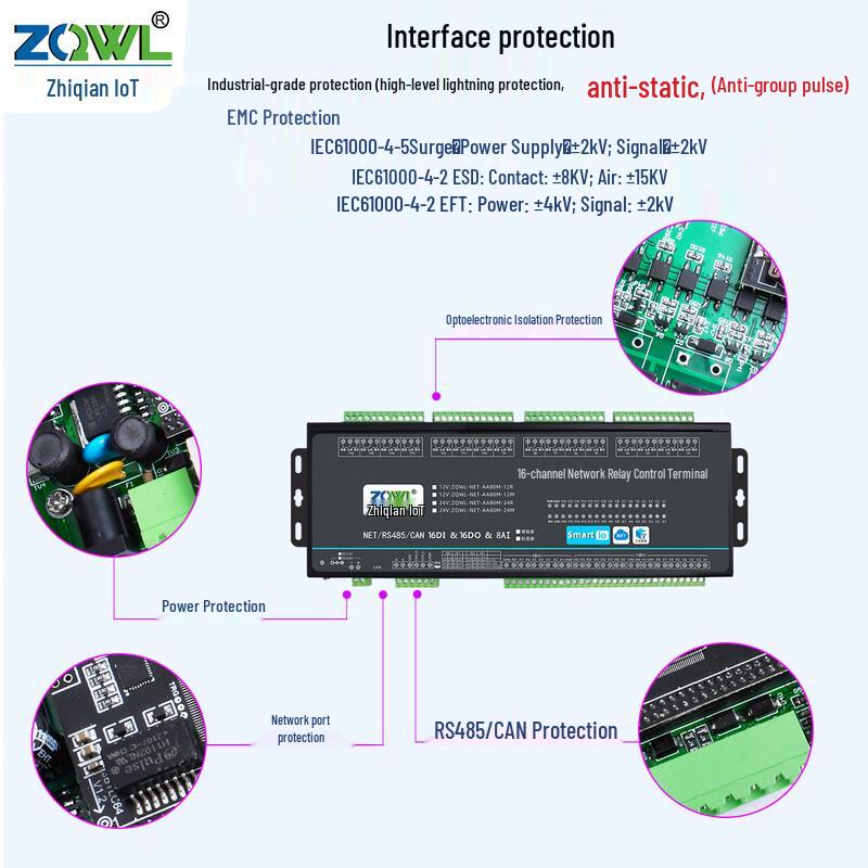 16-Channel Network Relay Remote Control Module NET-AA80M-12R
