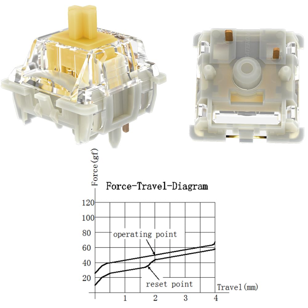 Gateron G Yellow Pro 5-pins switch RGB MX Mekaniskt tangentbordsdelar Pro 3.0 Försmord Gul-Röd-Te (72 3.0 Gul)