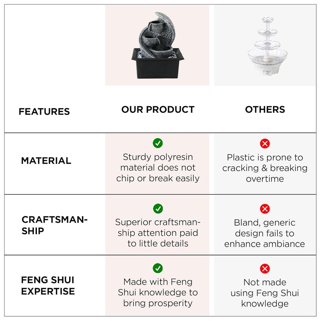 Polyresin Water Fountain for Home Decor (20cm)| Home Decor Items | Water Fountains for Living Room, Office, Reception | House Warming Gifts