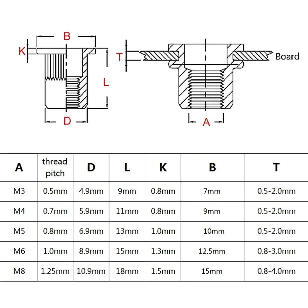 VKKM 90Pcs M3 M4 M5 M6 M8 Rivnut Flat Head Threaded Nut Vertical Stripe Rivets Insert Nutsert Cap Rivet Nuts