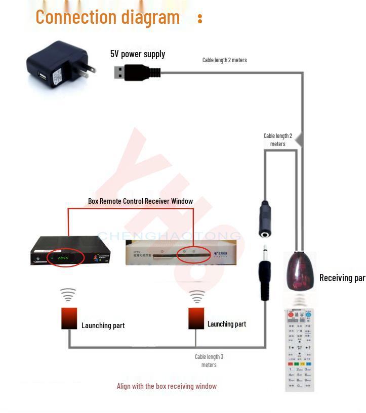 Smart Home Infrared Repeater: 1 Receiver, 2 Transmitters In Stock