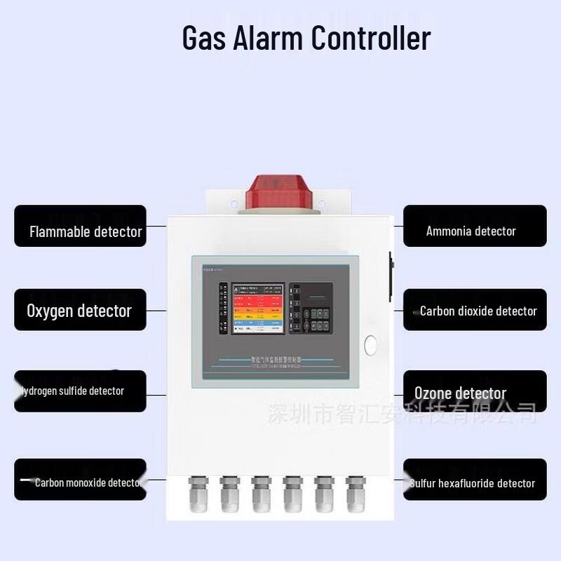 Lieve 8-Channel Gas Alarm Controller