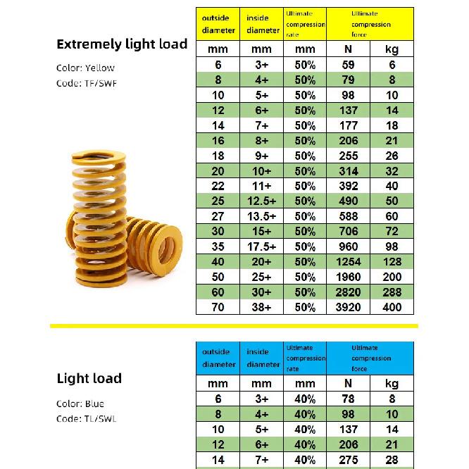 Creamily 4PCS Mold Springs Spiral Stamping Compression Die Springs For Pedal OD=30mm ID=15mm L=25-100mm