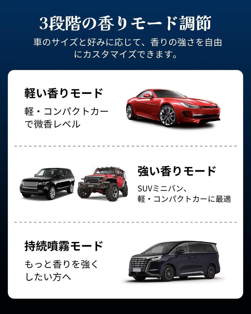 Car Aroma , Car , 5.3 fl oz (160 ml), Large Capacity, Ultrasonic