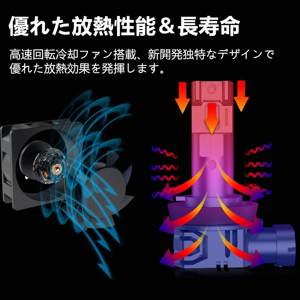 CIWENDAN H8/H9/H11/H16 LED Headlight, 18,000 LM Explosive Light, New Standard Vehicle Inspection, High Power