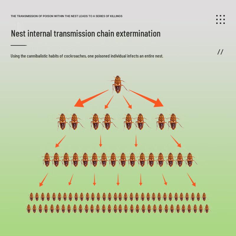 Juqi Musang King Pasti na šváby