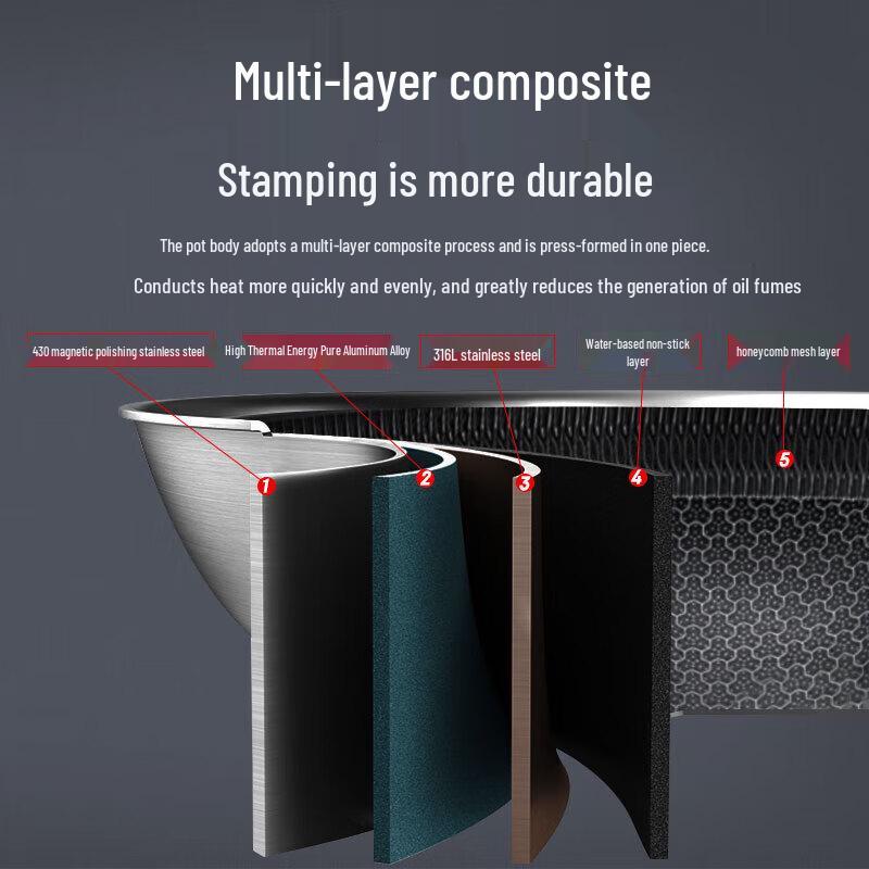 Kangbach 32cm 316L Edelstahl Wabenstruktur Antihaft Wok