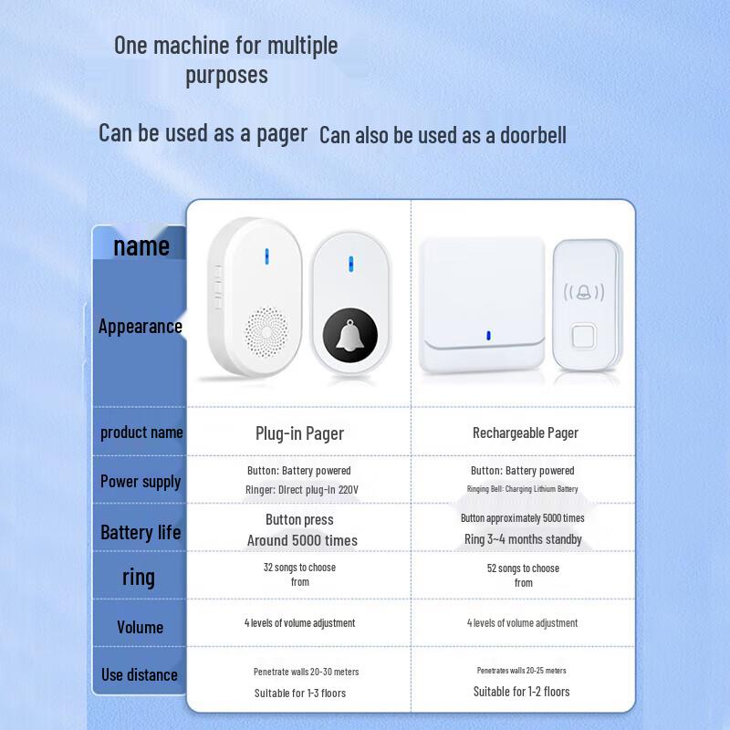 A290 Wireless Emergency Call Bell CN Plug (adapter Included)