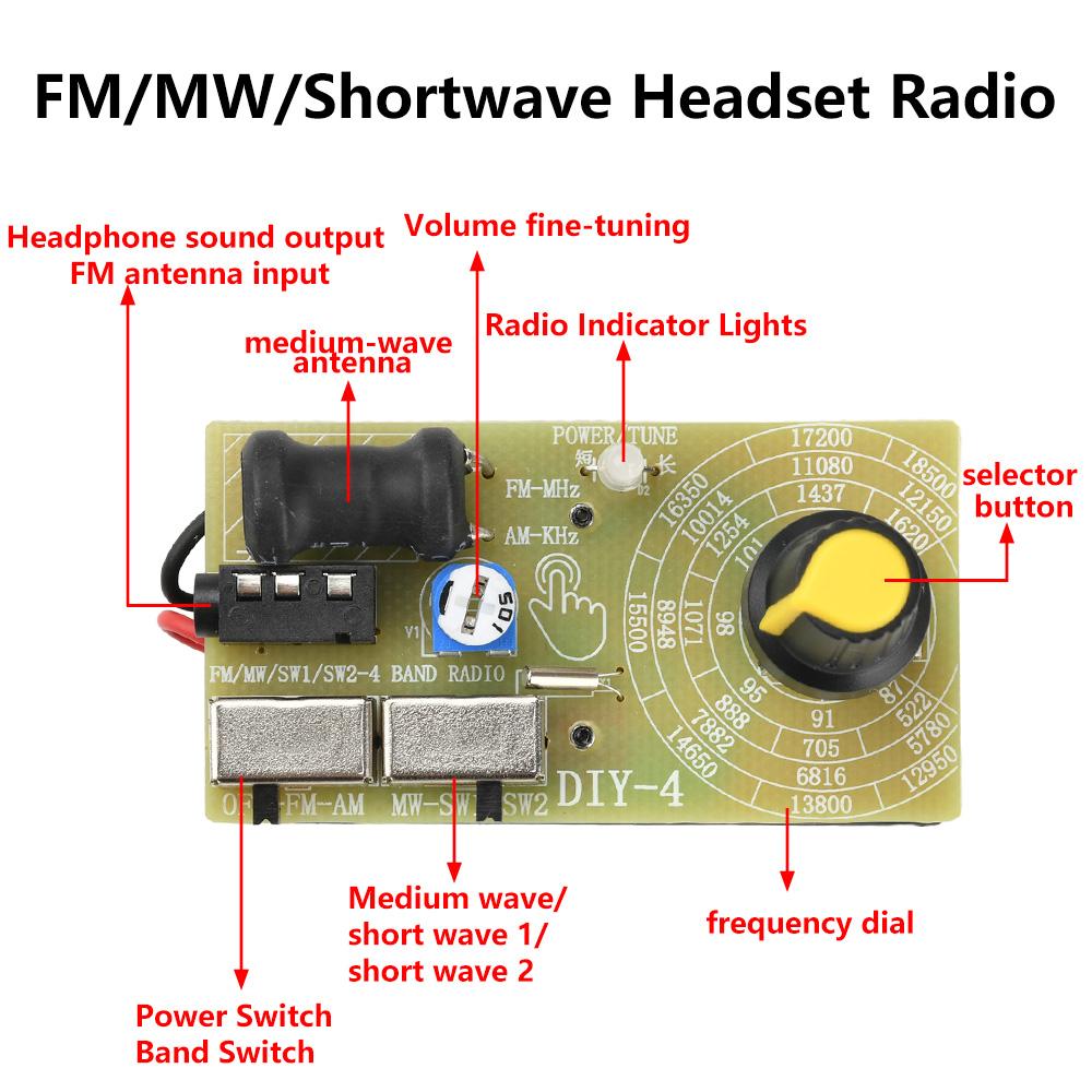 87-108MHz AM/FM Medium Wave Frequency Modulation Two Bands Stereo Digital Tuning Headphone Radio Electronic Component Kit