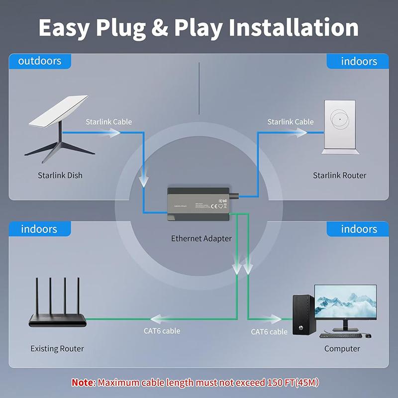 Adaptateur Ethernet Pour Antenne Parabole Starlink Internet Satellite V2 Kit CPL Pour Réseau Externe Filaire Adaptateur Ethernet Gen2