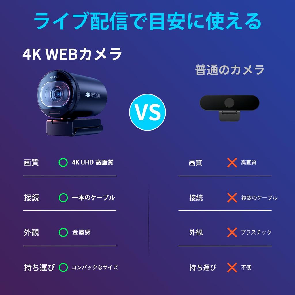 EMEET S600 4K UHD 1080p Field of PDAF Dual Automatic Light for Live Video Compatible with Webcam, 8MP, 60fps, High-Performance Sensor, 73° View,