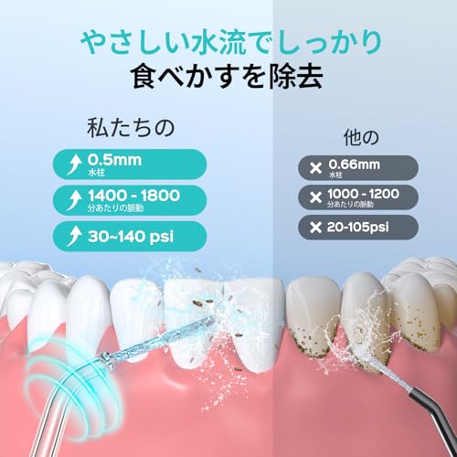 COSLUS T40 Ultra-Compact Cordless Jet Washer, Portable Oral Irrigator, Lightweight (207g), Detachable Tank, 4-Level Water Flow Adjustment, IPX7 Waterp