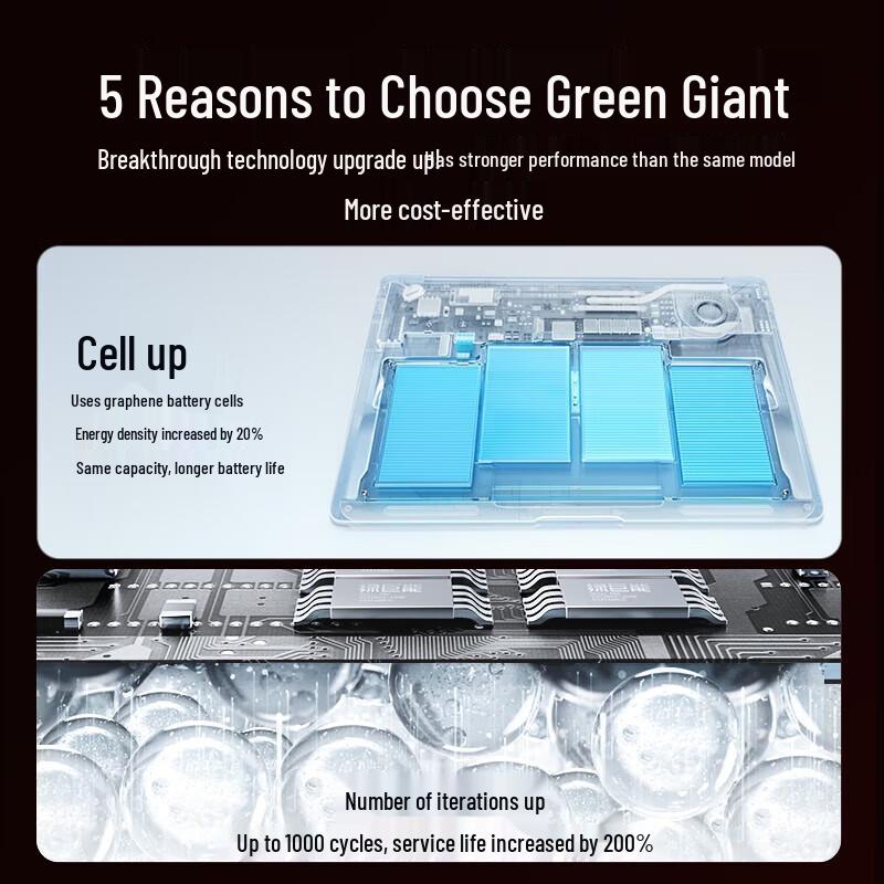 Green Giant Graphene Laptop Battery for MacBook Pro 13.3-inch
