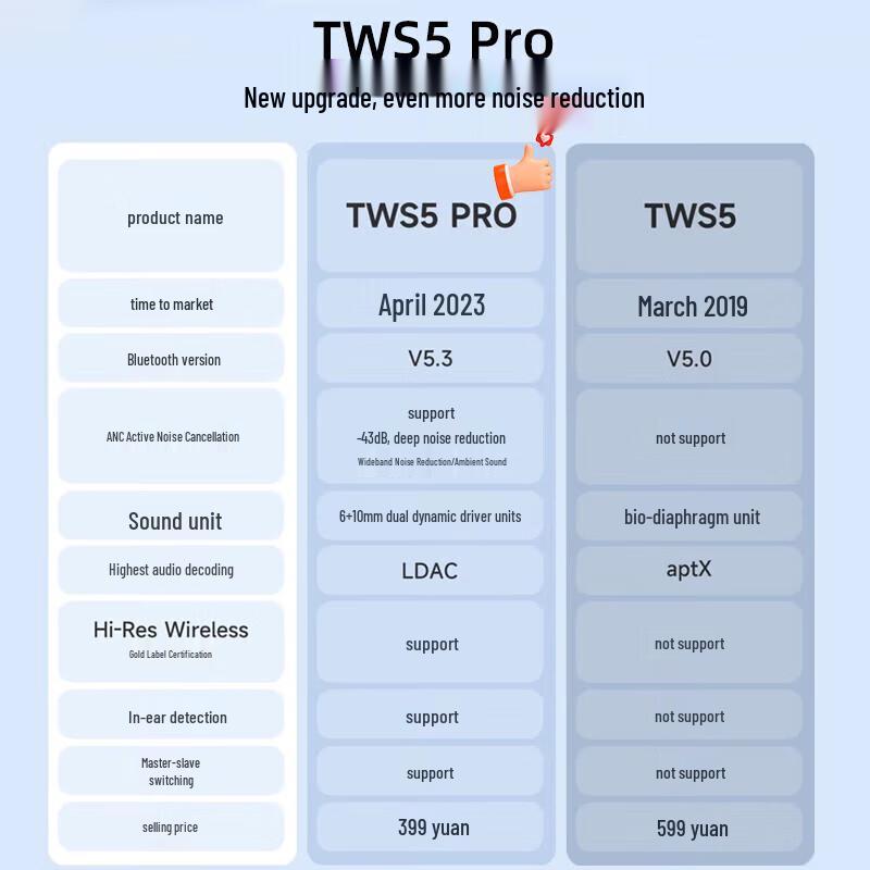 Edifier TWS5 PRO True Wireless Active Noise Cancelling Earbuds