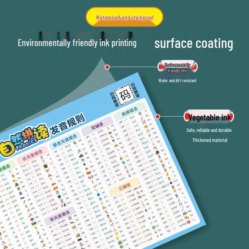 Grundskola Fonik Uttalsregler Tabell med Ljud - Väggdekal Undervisningshjälp