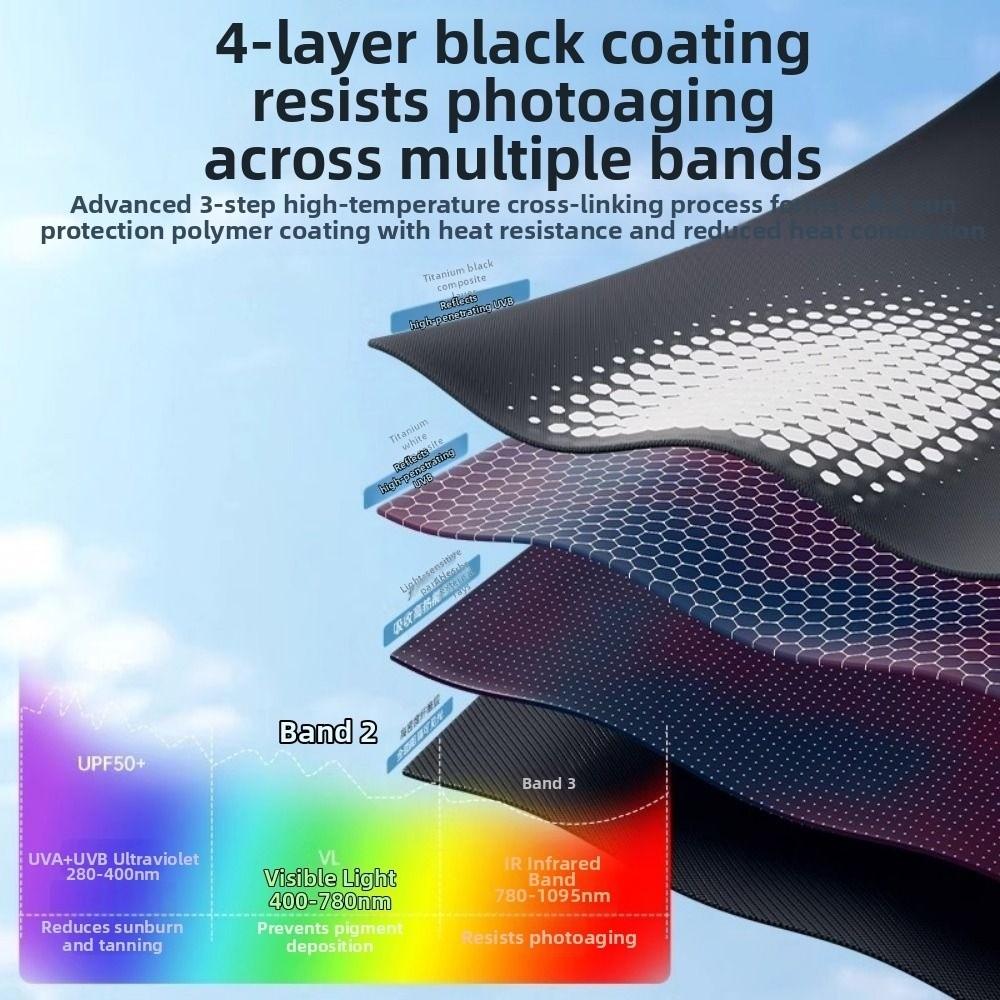 Strong Windproof Automatic Umbrella 48Bone Reinforced Sunproof  Brolly Folding Umbrella  Sunshade