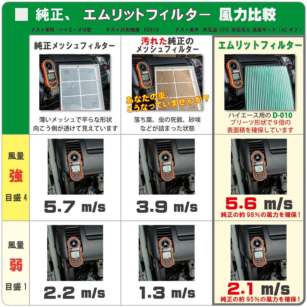 Emrit Filter D-150_NOTE_E13 Air Conditioner Filter for NOTE/AURA E13