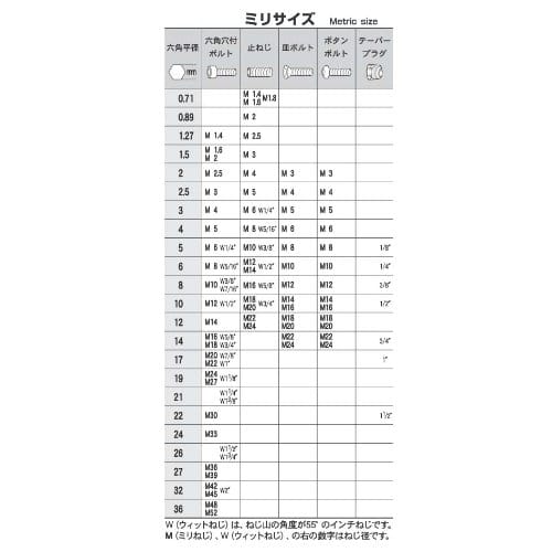 Eight Hexagonal Screwdriver, Single D-0.9