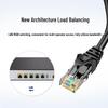 H3C Enterprise Gigabit Router & Gateway Series (CN Version)
