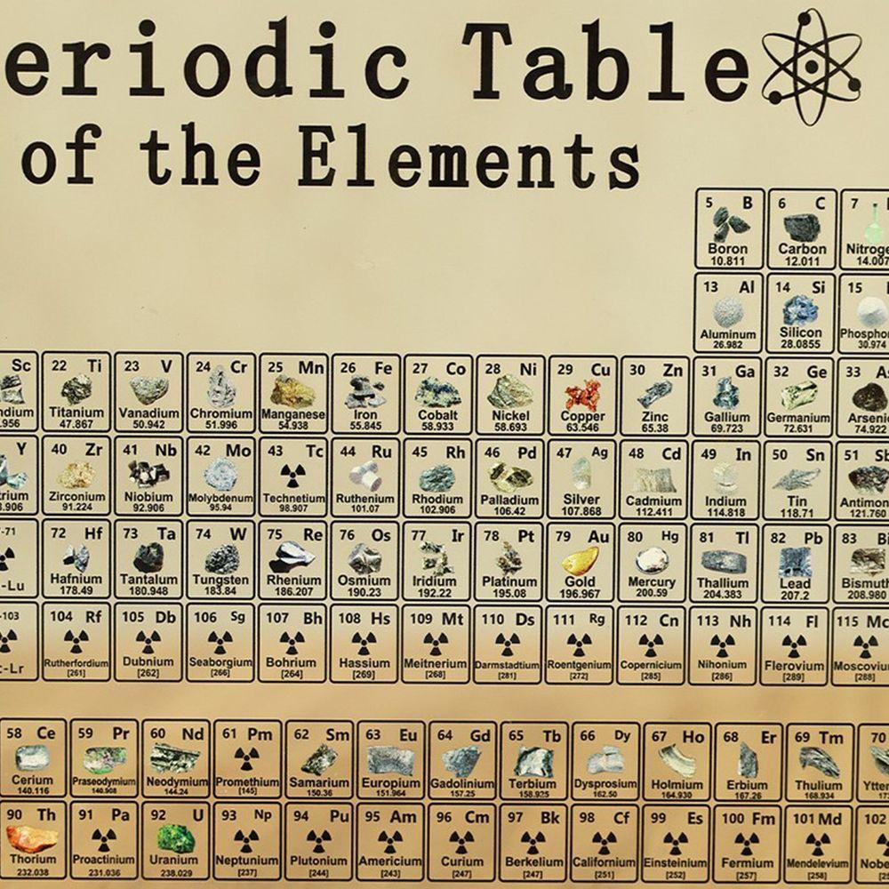 Kids Gifts School Home Decoration Periodic Display Board Periodic Table Chemical Element Display
