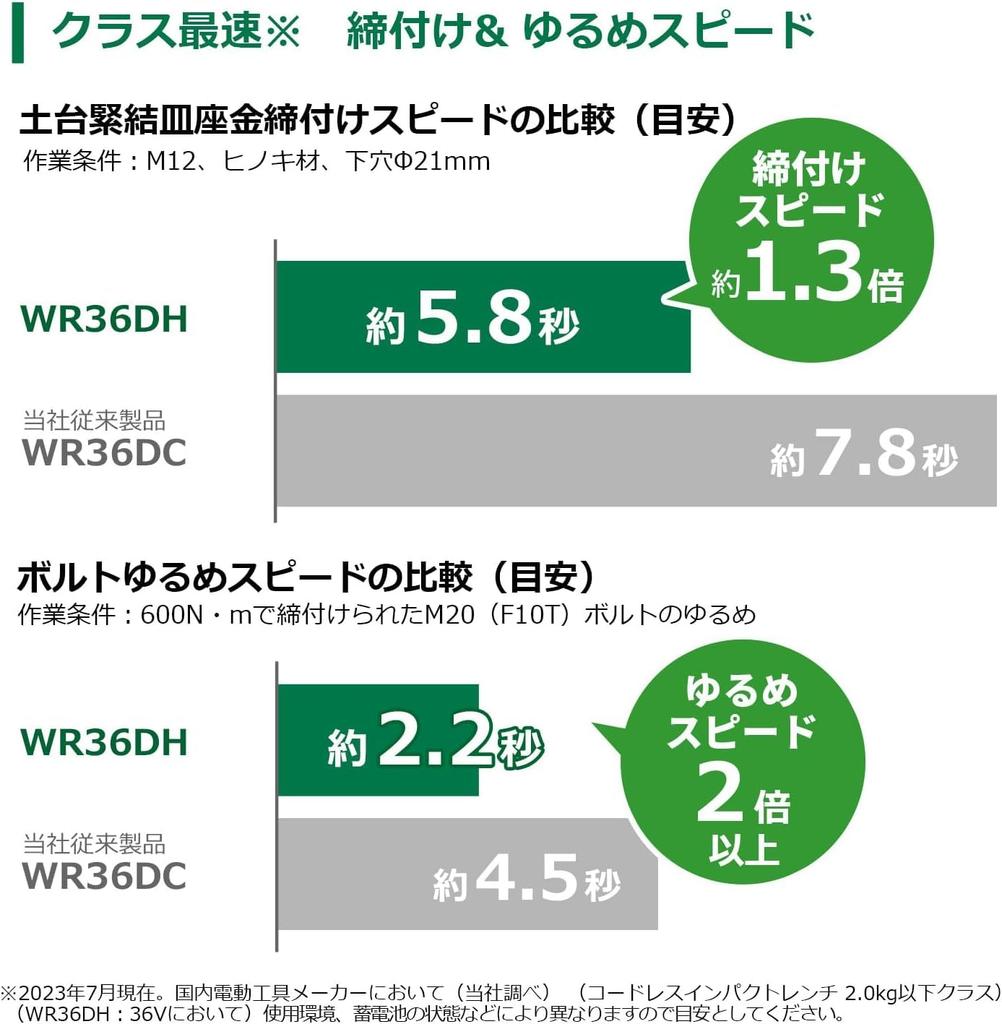 HiKOKI 36V Rechargeable Impact Wrench WR36DH with a Maximum Tightening Torque of 350 Two Rechargeable Batteries and Charger (Black) Nm, (WR36DH