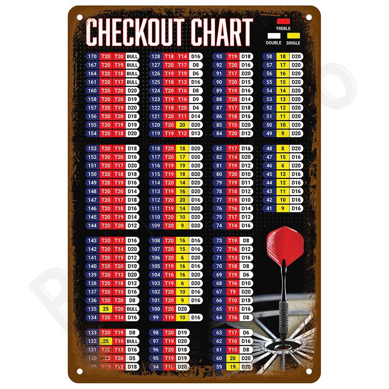 Metal Sign Poster Plates Bar Retro Wall Art Tin Sign Interior Outdoor Aesthetic Room Vintage Home Decor Items Decoration Luxury