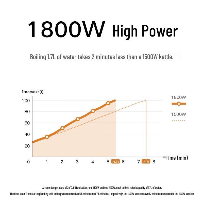 Xiaomi Mijia Elektrische Wasserkocher 2 CN-Stecker (Adapter enthalten)