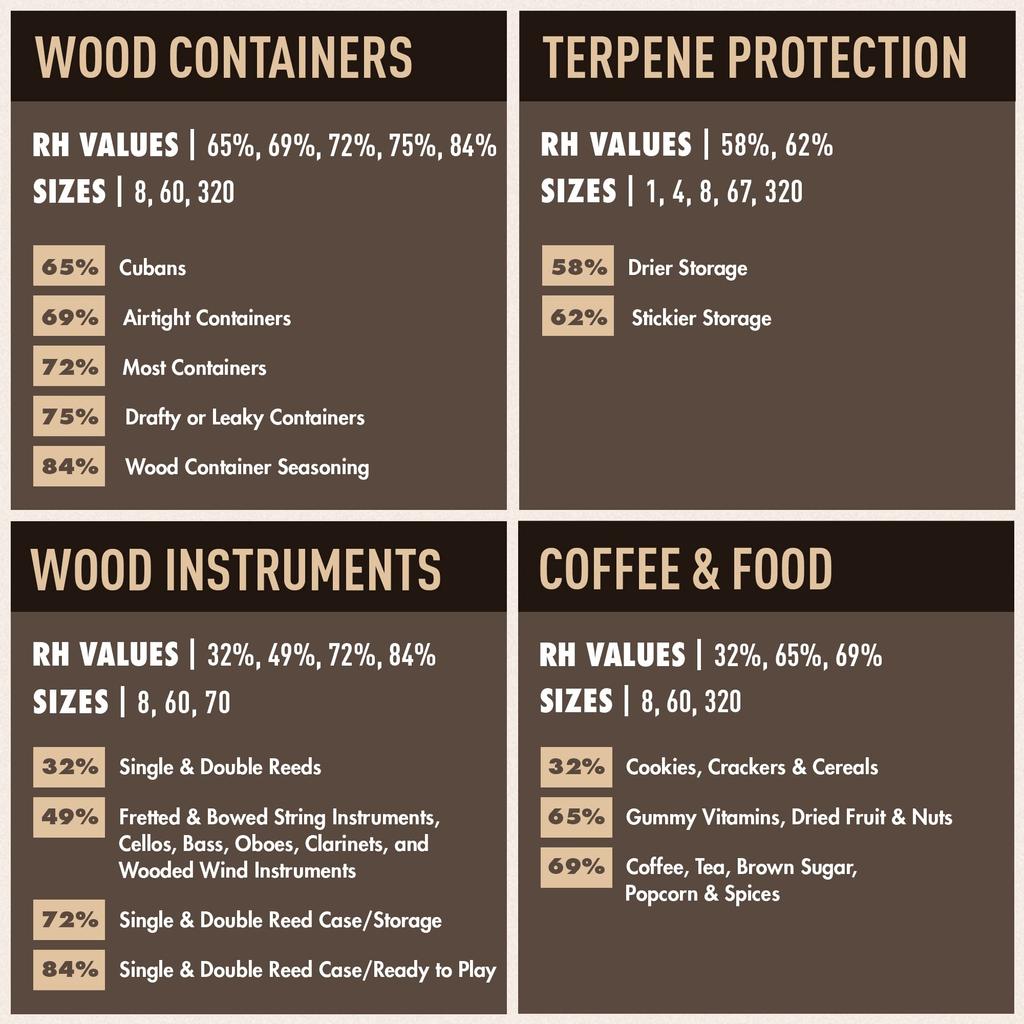 Boveda Music Reed Humidity Pack 84RH 10ct