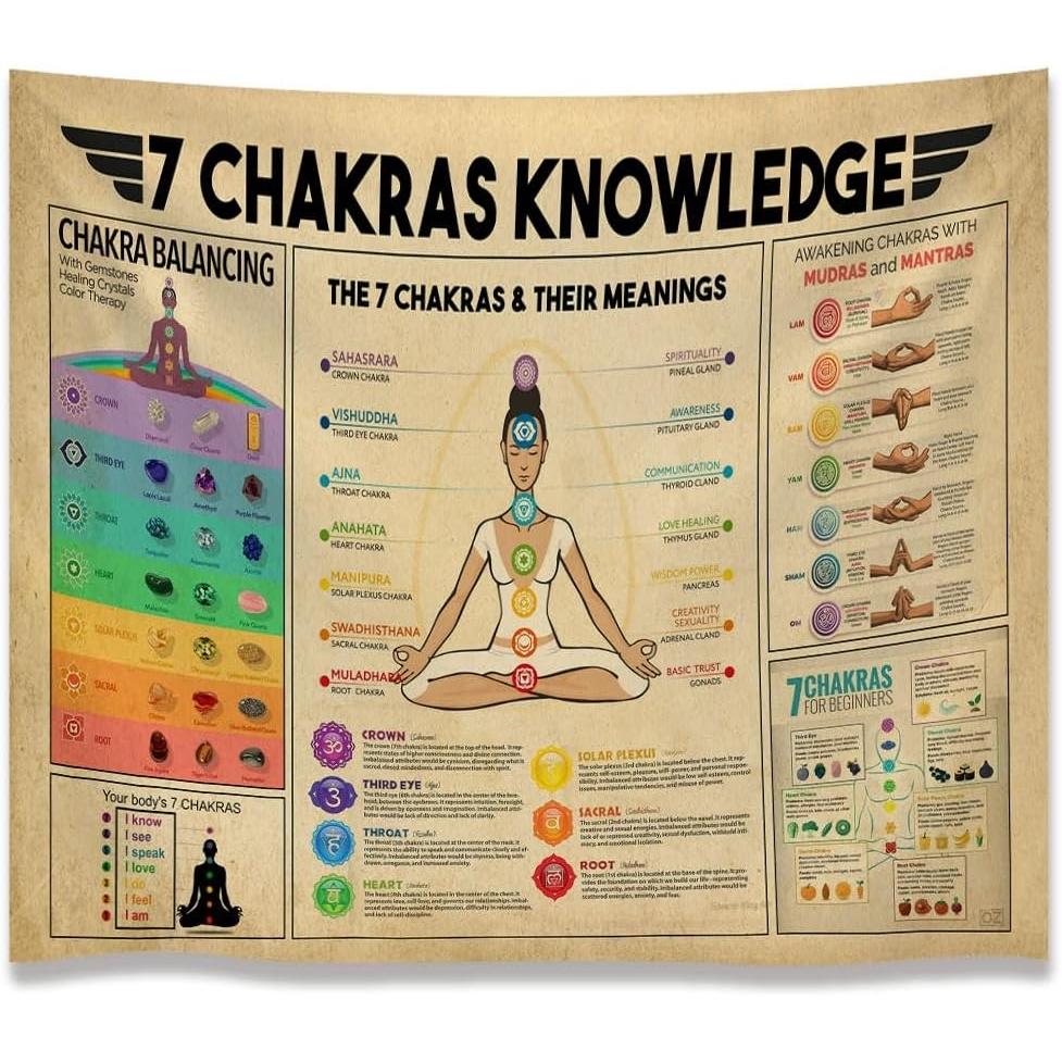 Tapestry colorful wall art for meditation and yoga in chakras 75x100