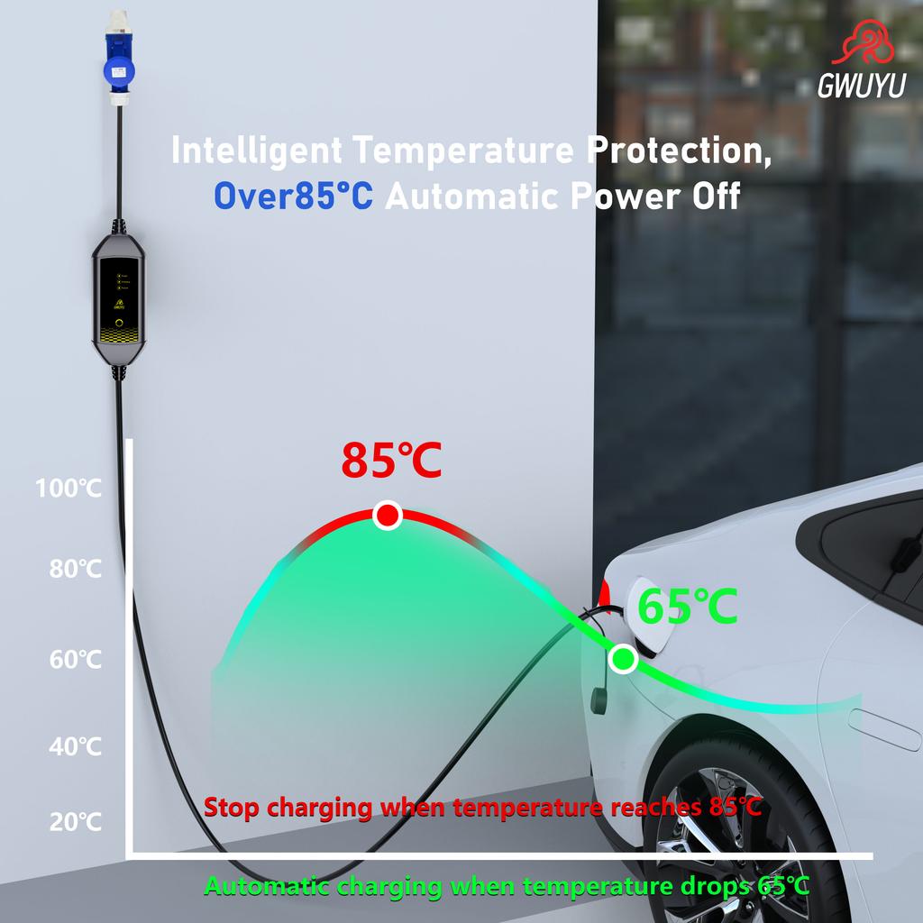 GWUYU Type 2 Car Charger 16A Protable EV Charger 3.5M  Cable Current Car Charging Station Plug and play with indicator light