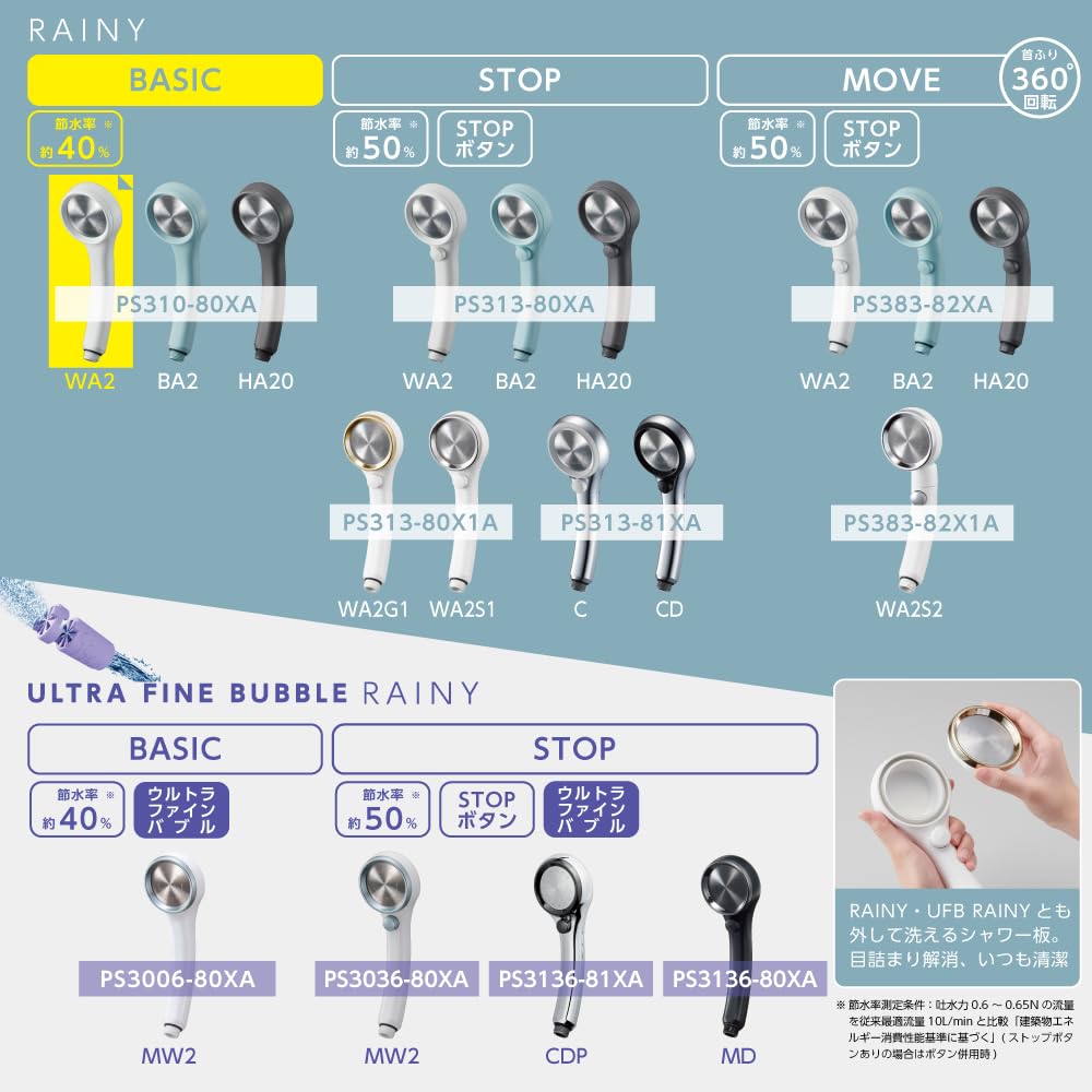 SANEI Rainy Basic Shower Water Water Increased Water Stainless Steel Shower Made in Head, 40% Saving, Ultra-Fine Flow, Pressure, Plate, White, Japan,