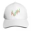 Forex candlestick for investor style Baseball Cap New Hat hats on offer Beach Outing hiking hat Womens Beach Unisexs