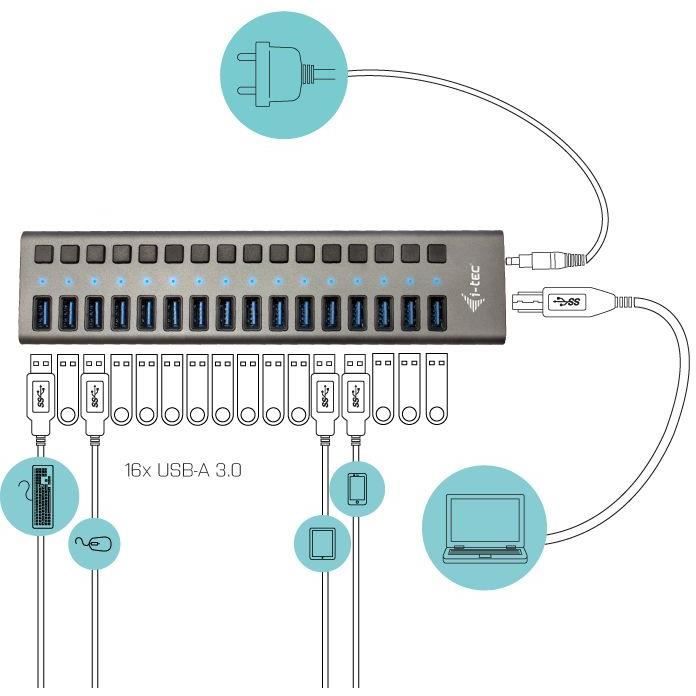 I-tec - HUB USB Alimenté
