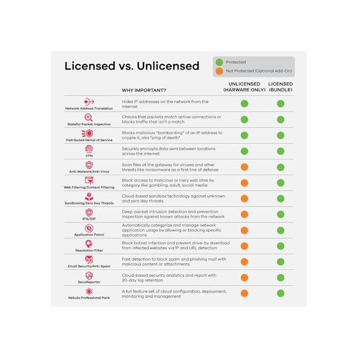 Firewall - ZYXEL - USGFLEX50HP - Hohe Geschwindigkeit - PoE+ - KI-Cybersicherheit