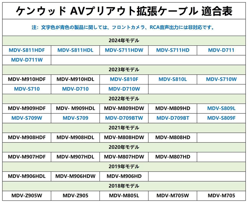 AV Pre-Out Extension Cable, External Input, RCA Terminal, Output Extension Cable, Kenwood KNA-17AV Compatible Product