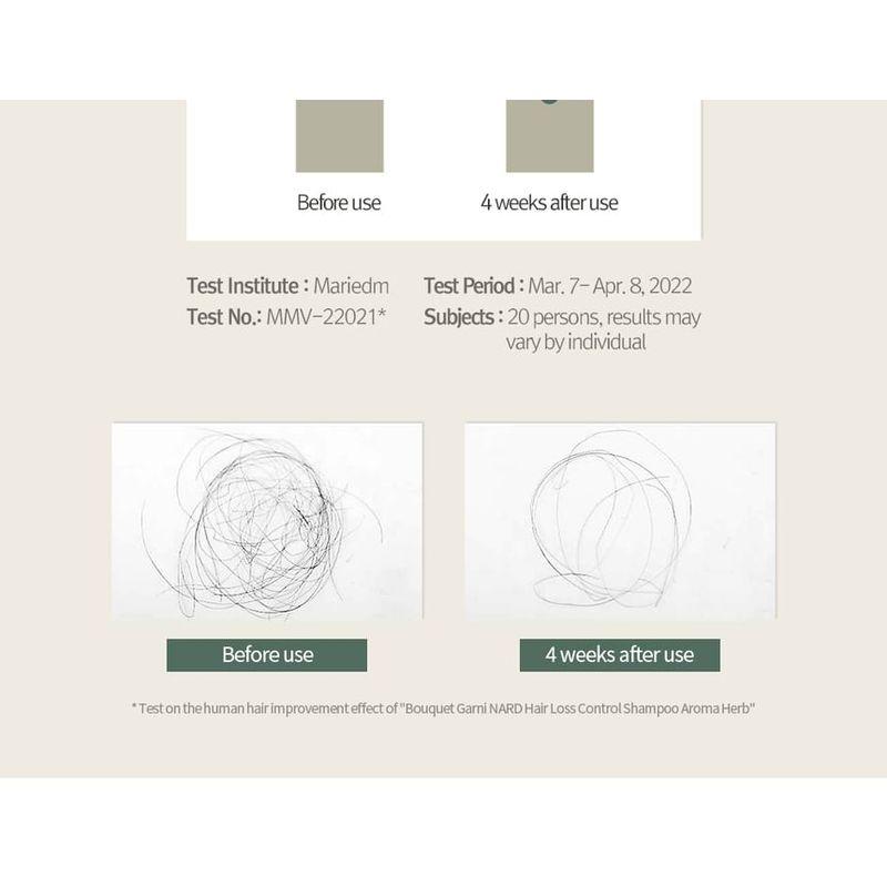 Nard Shampoo gegen Haarausfall