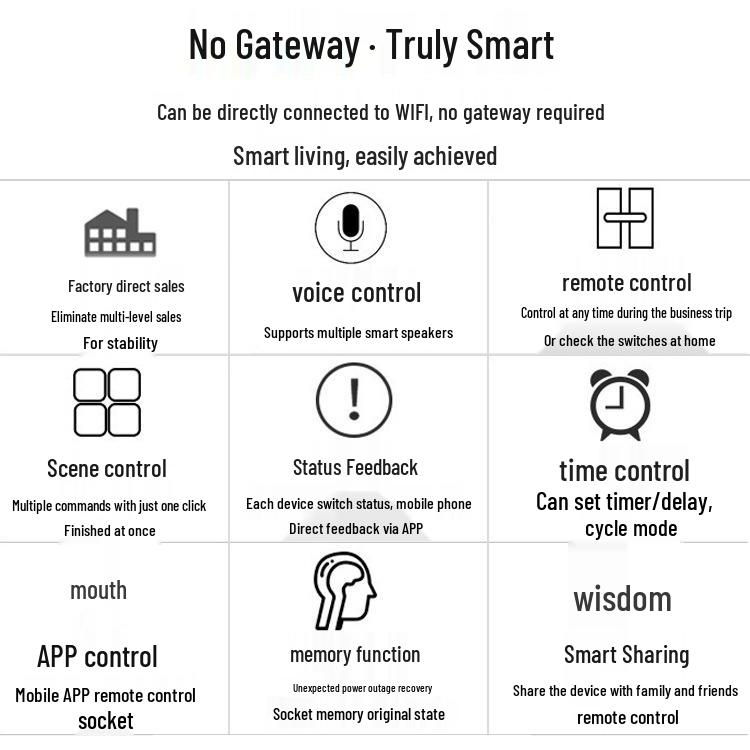Smart WiFi Socket: Brazil, Italy, Switzerland, Australia, Israel, India Standards Compatible